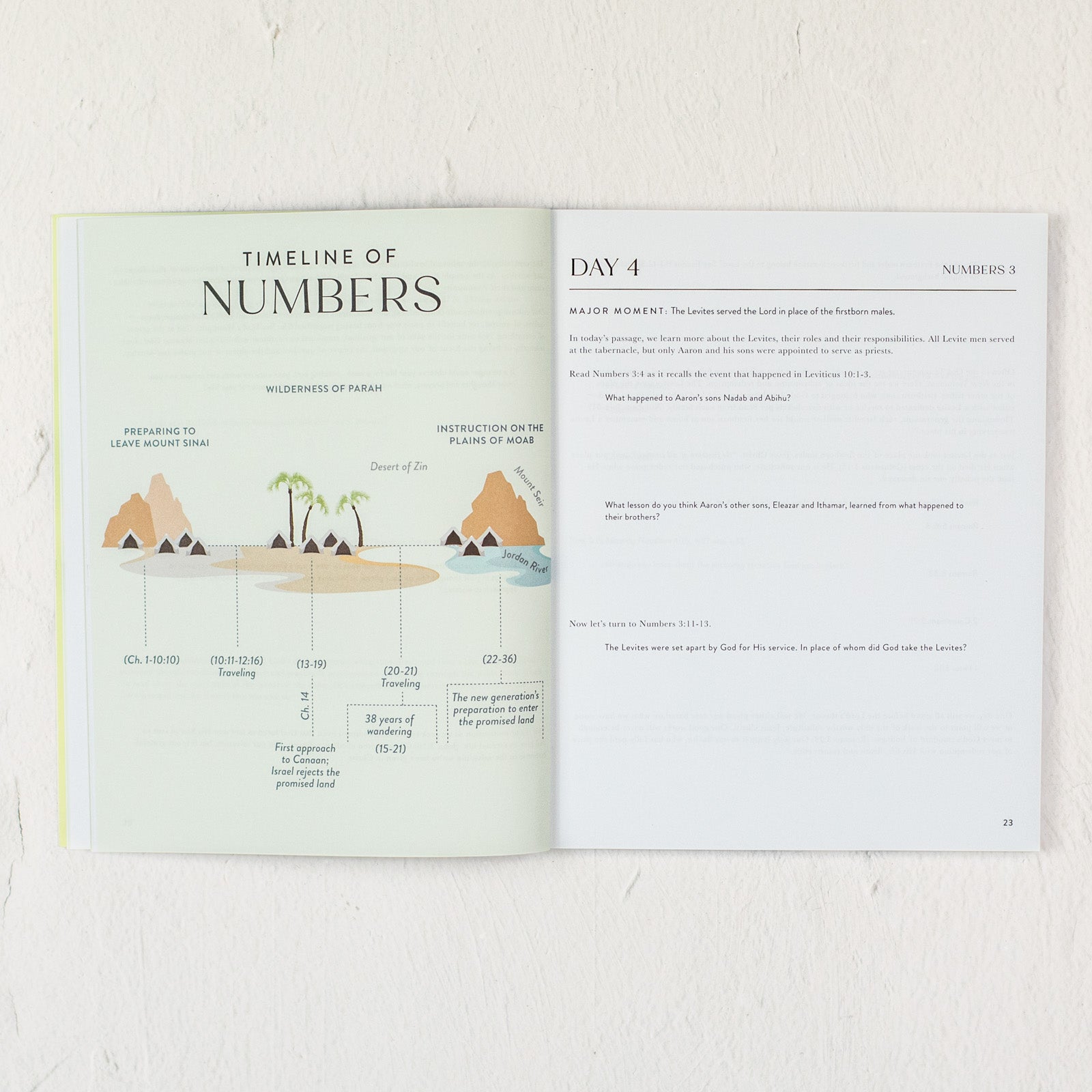 Numbers: How To Wrestle Well When You’re Worn Out in the Waiting