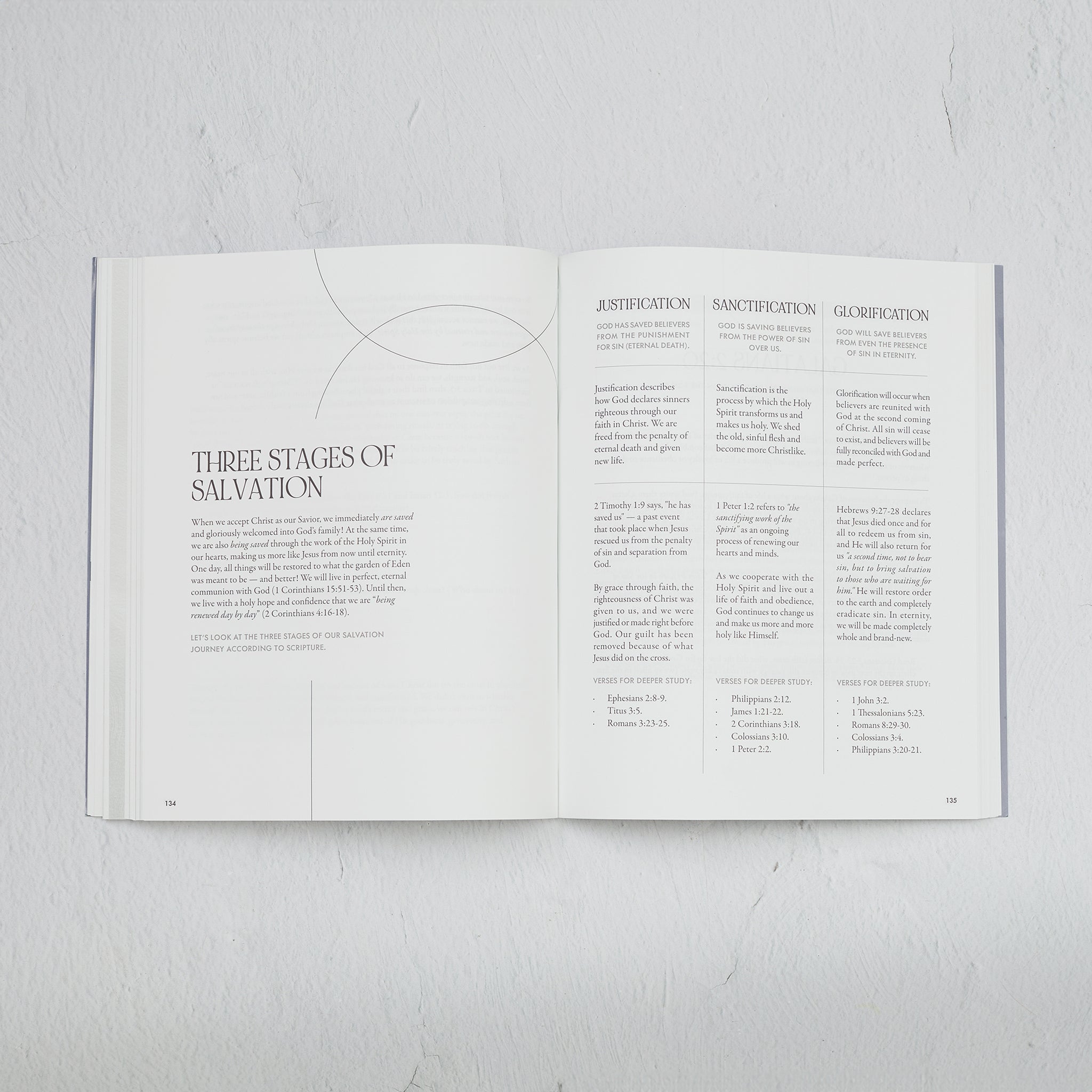 40 Days Through the New Testament